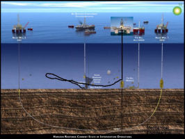 Intervention Operations